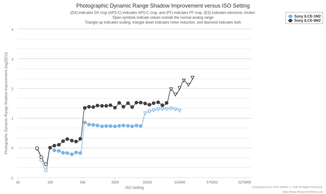 The graph